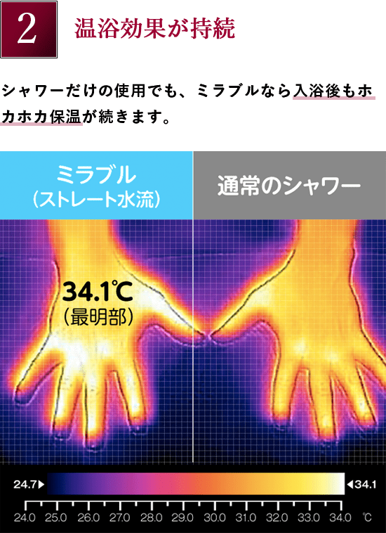 ミラブルは温浴効果が持続